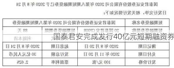 国泰君安完成发行40亿元短期融资券