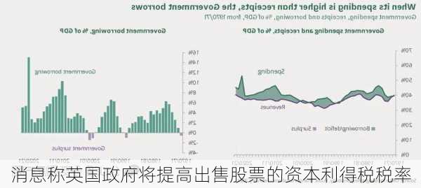 消息称英国政府将提高出售股票的资本利得税税率