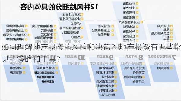 如何理解地产投资的风险和决策？地产投资有哪些常见的策略和工具？