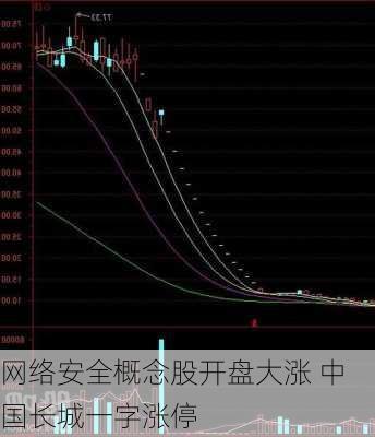 网络安全概念股开盘大涨 中国长城一字涨停