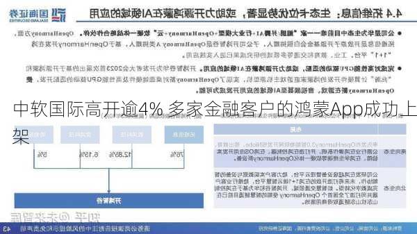 中软国际高开逾4% 多家金融客户的鸿蒙App成功上架