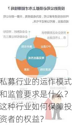 私募行业的运作模式和监管要求是什么？这种行业如何保障投资者的权益？