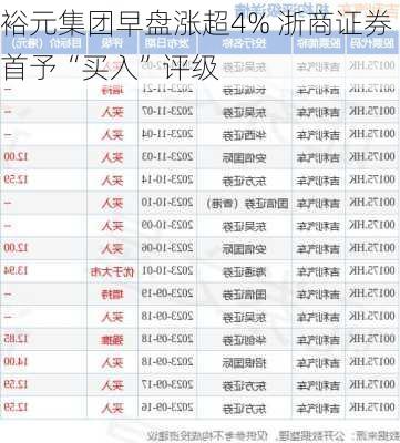 裕元集团早盘涨超4% 浙商证券首予“买入”评级