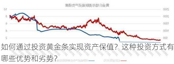 如何通过投资黄金条实现资产保值？这种投资方式有哪些优势和劣势？