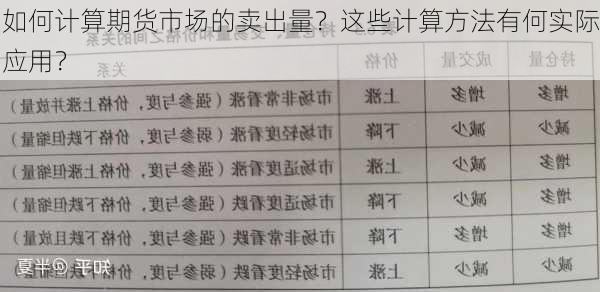 如何计算期货市场的卖出量？这些计算方法有何实际应用？