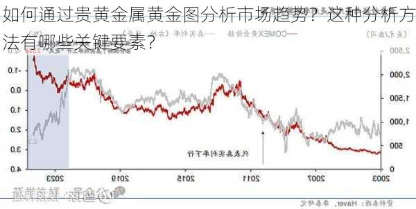 如何通过贵黄金属黄金图分析市场趋势？这种分析方法有哪些关键要素？