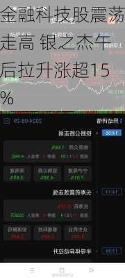 金融科技股震荡走高 银之杰午后拉升涨超15%