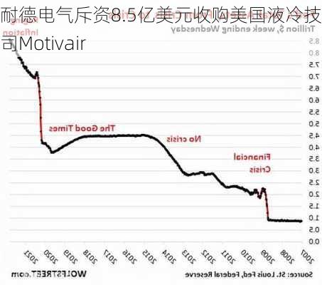 施耐德电气斥资8.5亿美元收购美国液冷技术公司Motivair