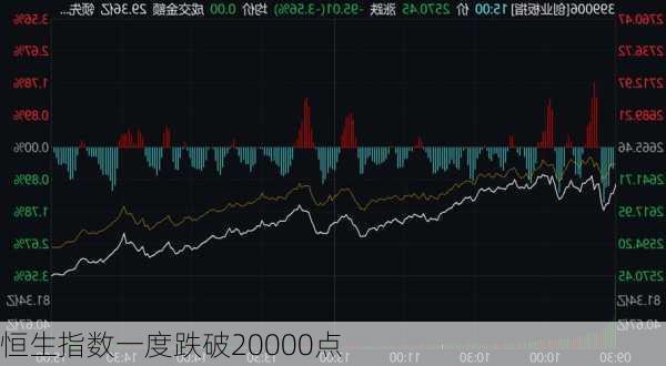 恒生指数一度跌破20000点