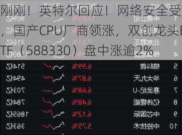 刚刚！英特尔回应！网络安全受关注，国产CPU厂商领涨，双创龙头ETF（588330）盘中涨逾2%