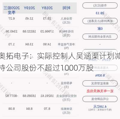 奥拓电子：实际控制人吴涵渠计划减持公司股份不超过1000万股