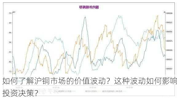 如何了解沪铜市场的价值波动？这种波动如何影响投资决策？