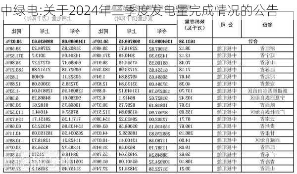 中绿电:关于2024年三季度发电量完成情况的公告