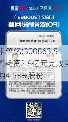 卡倍亿(300863.SZ)耗资2.8亿元完成回购4.53%股份