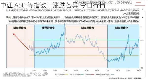 中证 A50 等指数：涨跌各异 今日行情