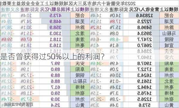 是否曾获得过50%以上的利润？