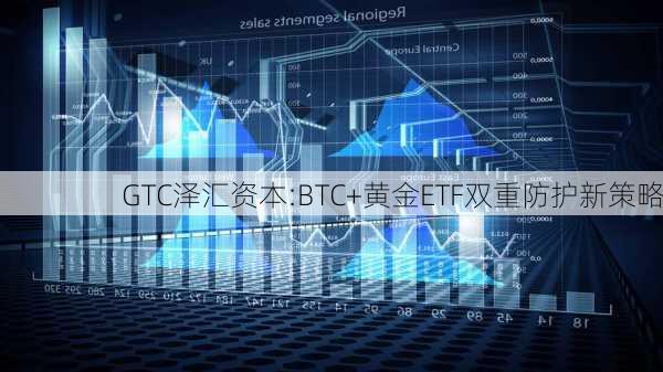 GTC泽汇资本:BTC+黄金ETF双重防护新策略