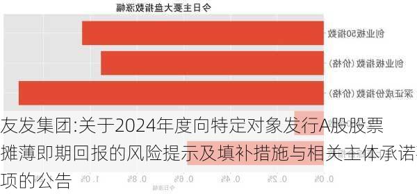 友发集团:关于2024年度向特定对象发行A股股票摊薄即期回报的风险提示及填补措施与相关主体承诺事项的公告