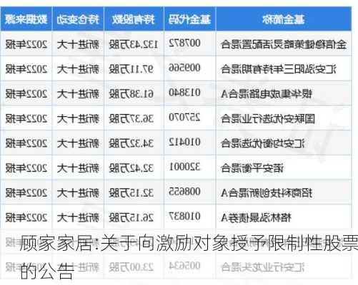 顾家家居:关于向激励对象授予限制性股票的公告