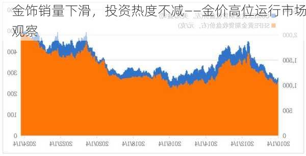 金饰销量下滑，投资热度不减——金价高位运行市场观察