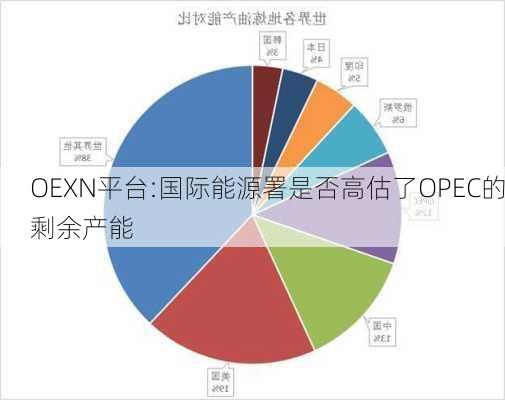 OEXN平台:国际能源署是否高估了OPEC的剩余产能