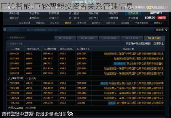 巨轮智能:巨轮智能投资者关系管理信息