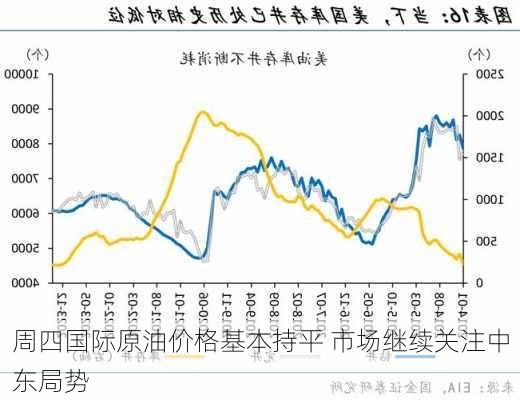 周四国际原油价格基本持平 市场继续关注中东局势