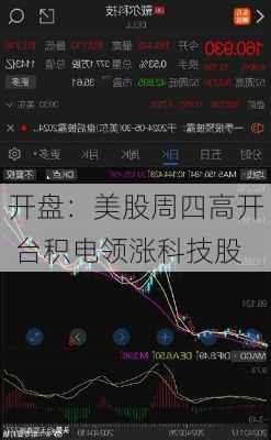 开盘：美股周四高开 台积电领涨科技股