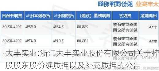 大丰实业:浙江大丰实业股份有限公司关于控股股东股份续质押以及补充质押的公告