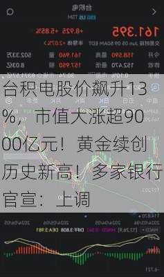 台积电股价飙升13%，市值大涨超9000亿元！黄金续创历史新高！多家银行官宣：上调