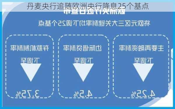 丹麦央行追随欧洲央行降息25个基点