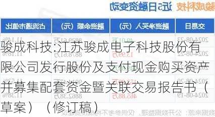 骏成科技:江苏骏成电子科技股份有限公司发行股份及支付现金购买资产并募集配套资金暨关联交易报告书（草案）（修订稿）