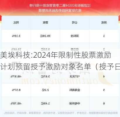 美埃科技:2024年限制性股票激励计划预留授予激励对象名单（授予日）