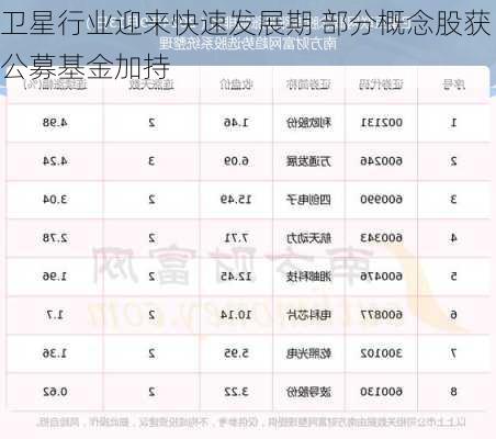 卫星行业迎来快速发展期 部分概念股获公募基金加持