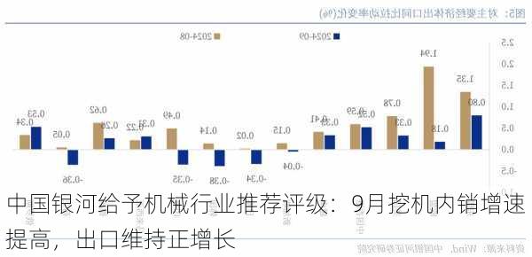 中国银河给予机械行业推荐评级：9月挖机内销增速提高，出口维持正增长