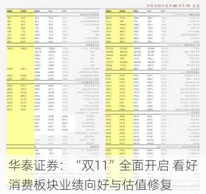 华泰证券：“双11”全面开启 看好消费板块业绩向好与估值修复