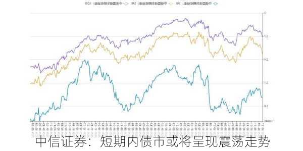 中信证券：短期内债市或将呈现震荡走势