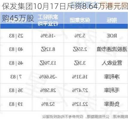 保发集团10月17日斥资8.64万港元回购45万股