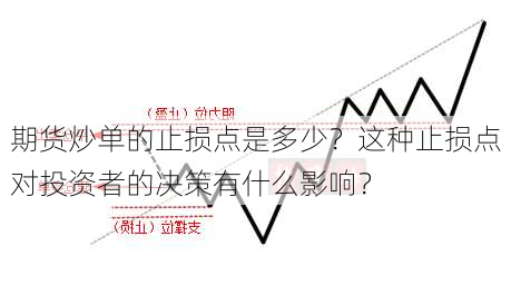 期货炒单的止损点是多少？这种止损点对投资者的决策有什么影响？