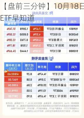 【盘前三分钟】10月18日ETF早知道