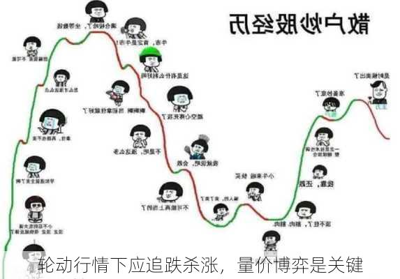 轮动行情下应追跌杀涨，量价博弈是关键