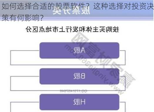 如何选择合适的股票软件？这种选择对投资决策有何影响？