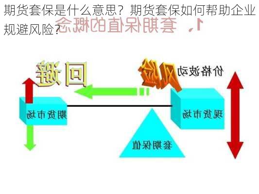 期货套保是什么意思？期货套保如何帮助企业规避风险？