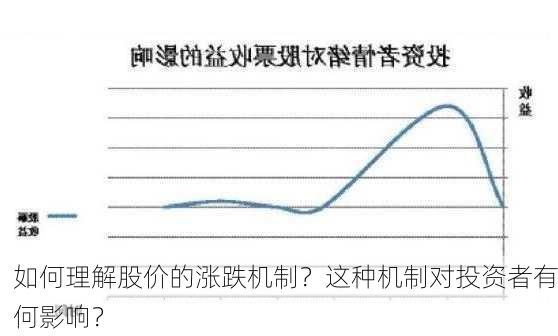 如何理解股价的涨跌机制？这种机制对投资者有何影响？