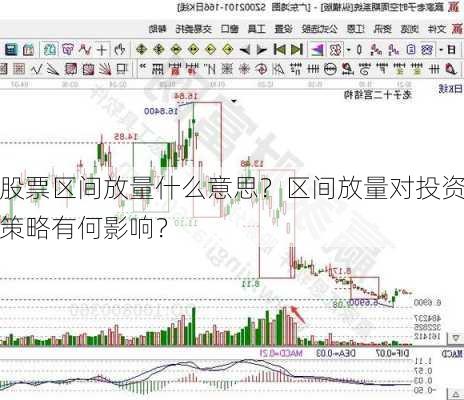 股票区间放量什么意思？区间放量对投资策略有何影响？