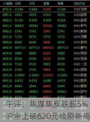 午评：焦煤焦炭跌超5% 沪金上破620元续刷新高