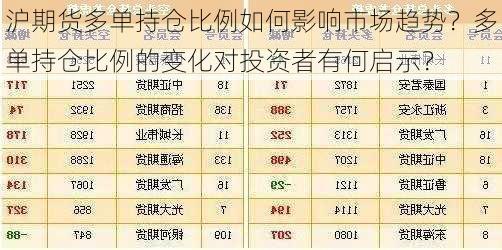 沪期货多单持仓比例如何影响市场趋势？多单持仓比例的变化对投资者有何启示？