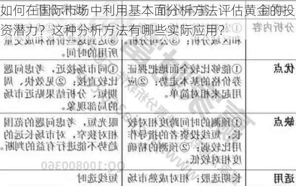 如何在国际市场中利用基本面分析方法评估黄金的投资潜力？这种分析方法有哪些实际应用？