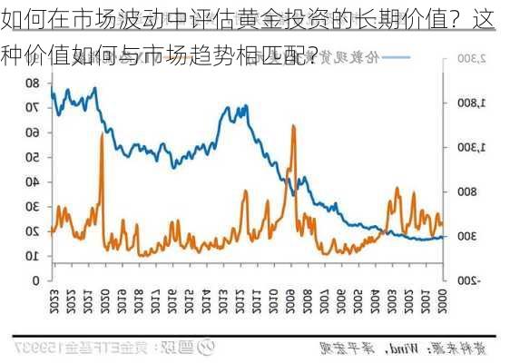 如何在市场波动中评估黄金投资的长期价值？这种价值如何与市场趋势相匹配？