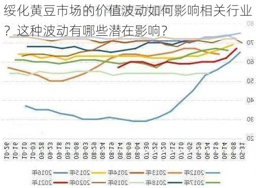 绥化黄豆市场的价值波动如何影响相关行业？这种波动有哪些潜在影响？